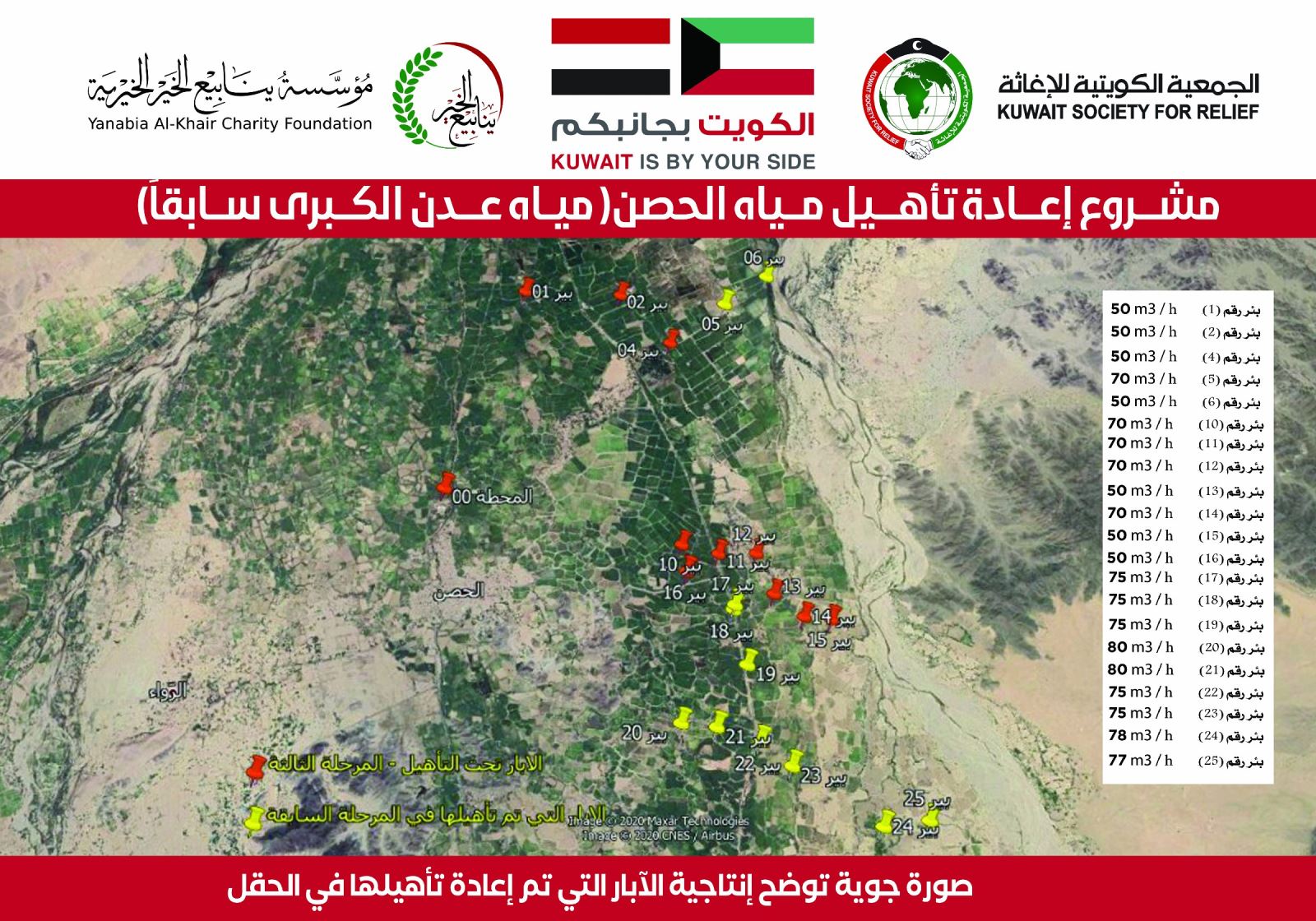 صورة جوية للآبار التي تم إعادة تأهيلها
